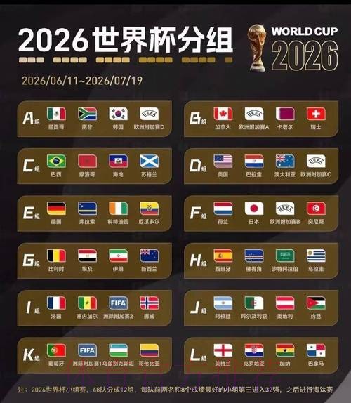 2026美加墨世界杯积分规则实时 2026美加墨世界杯积分规则实时