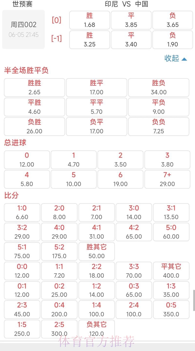 世界杯投注赔率解析与投注选择指南 世界杯投注赔率解析与投注选择指南