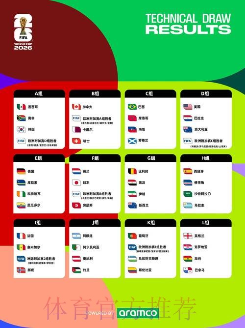 2026世界杯比赛时间实时 2026世界杯比赛时间实时