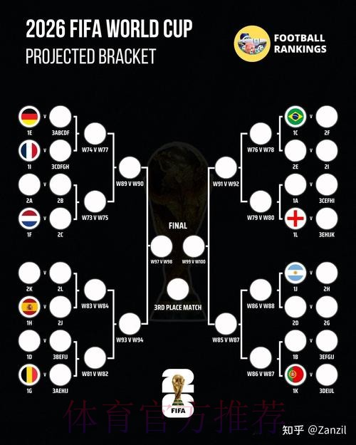 2026世界杯比分预测下载 2026世界杯比分预测下载